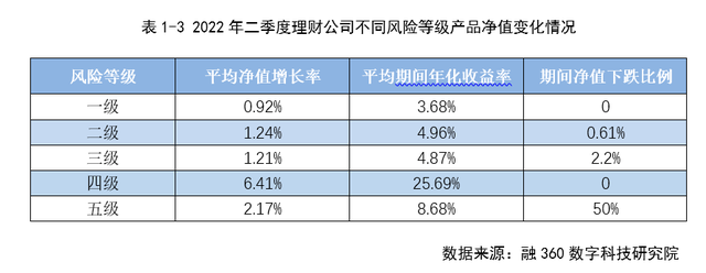 理财产品的收益怎么算(理财产品收益如何计算公式)