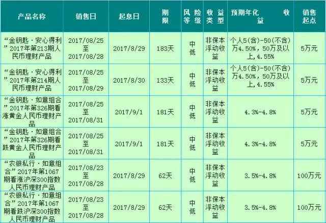 安心得利理财产品(安心得利理财产品怎么不见了)