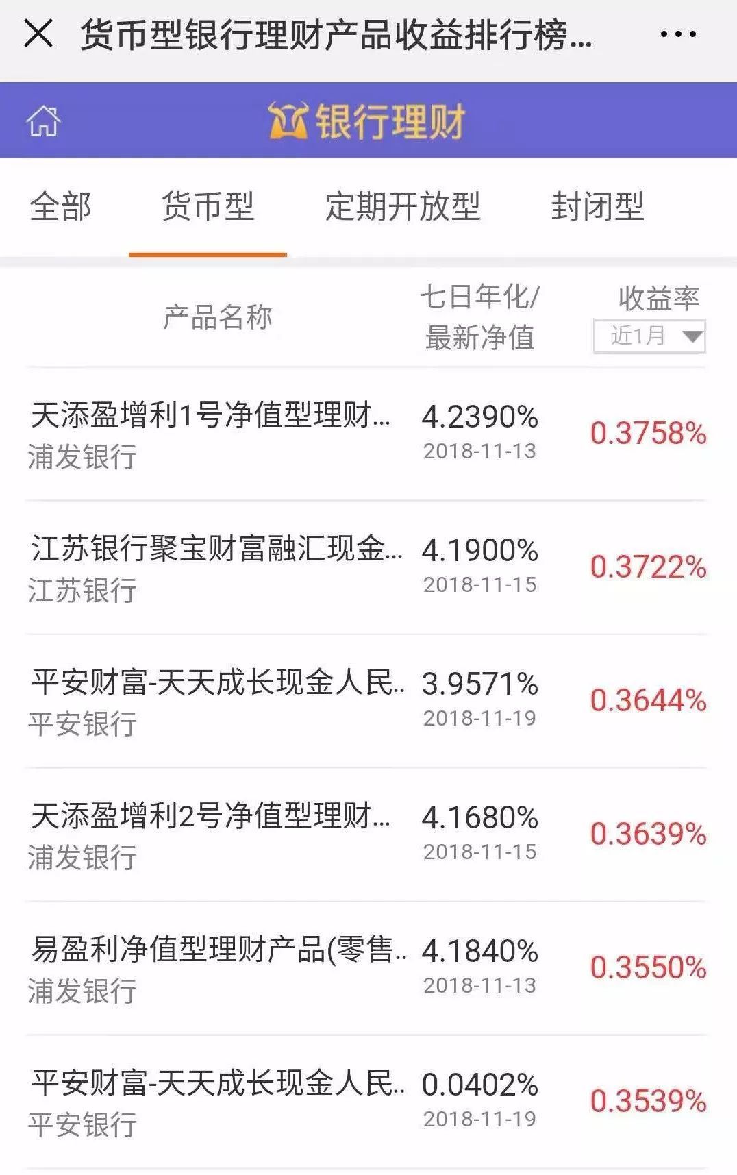 货币型理财产品(货币型理财是保本的吗)