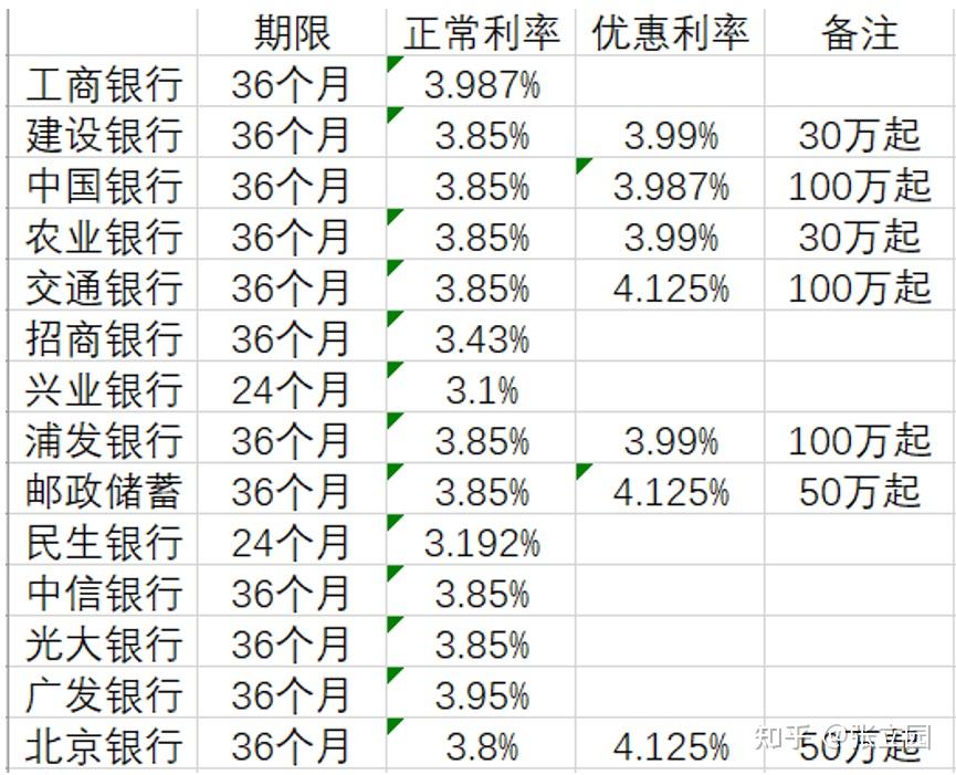理财安全排名(理财产品安全排行榜)