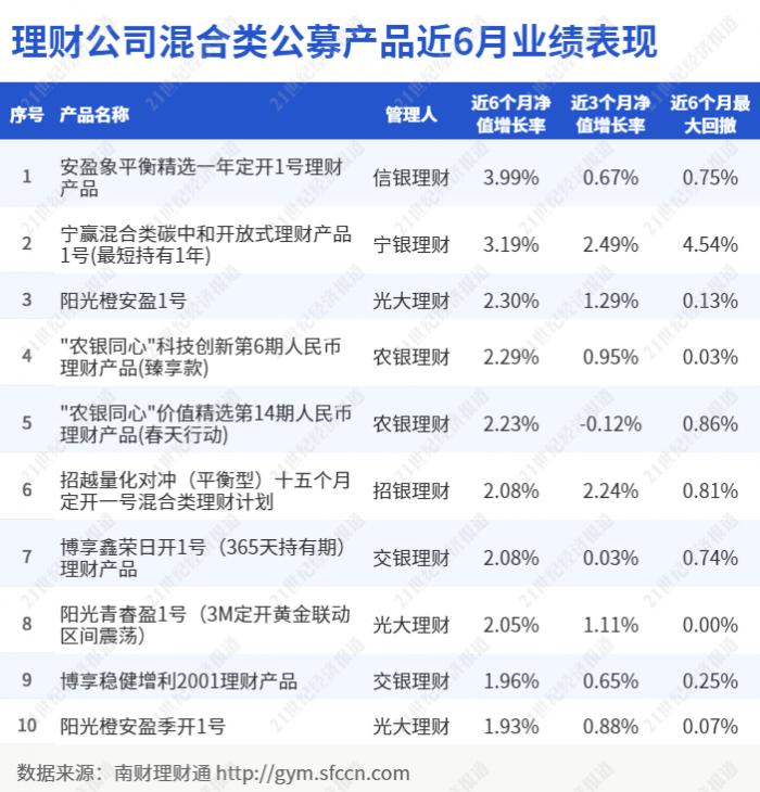 益信理财(满益理财app)