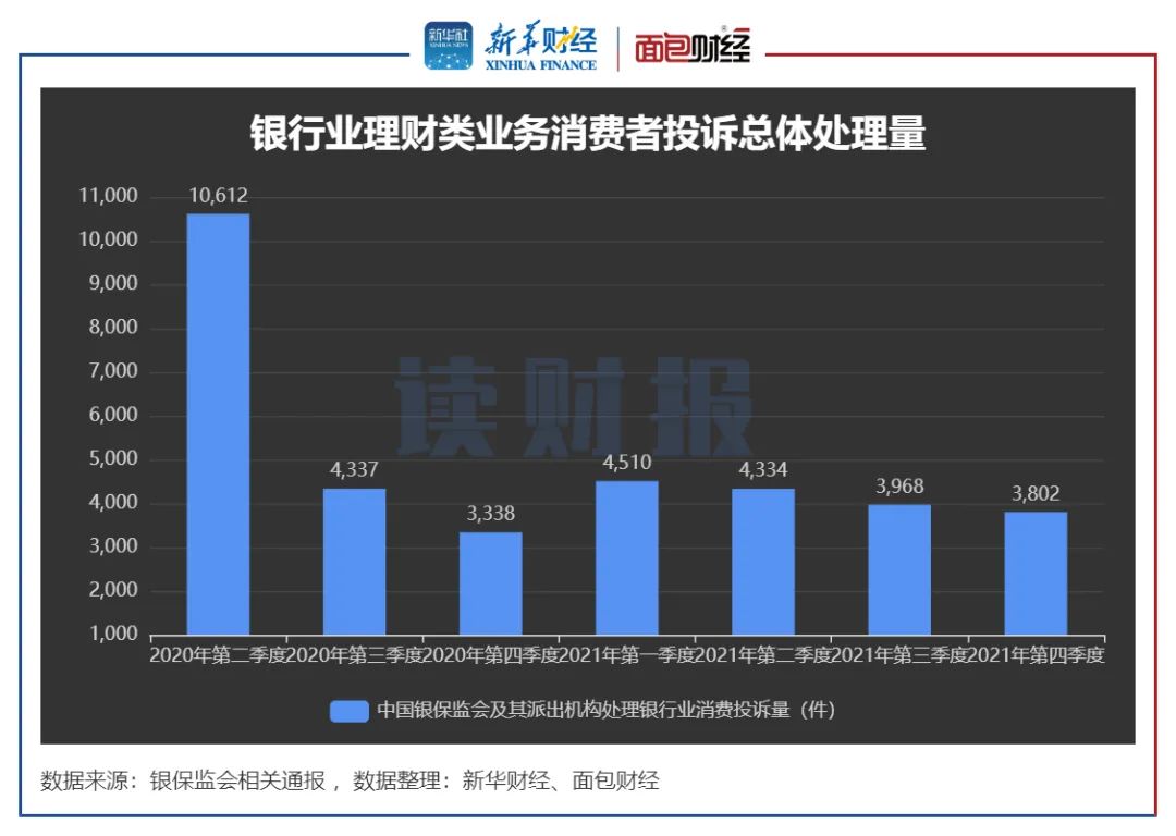理财投诉(理财投诉平台)