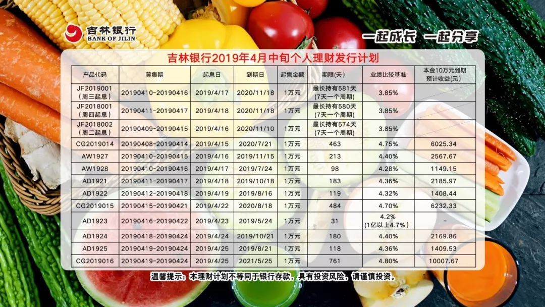 理财计划怎么写(理财计划怎么写?)
