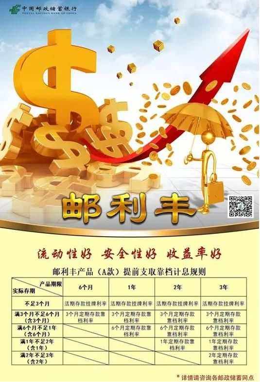 5理财产品(理财产品一览表2021)