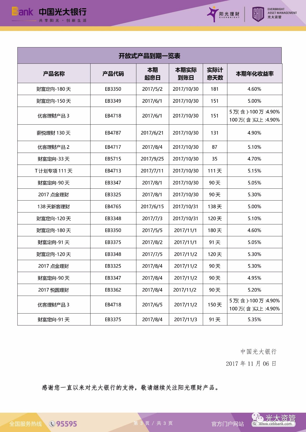 类型理财(理财产品类型)