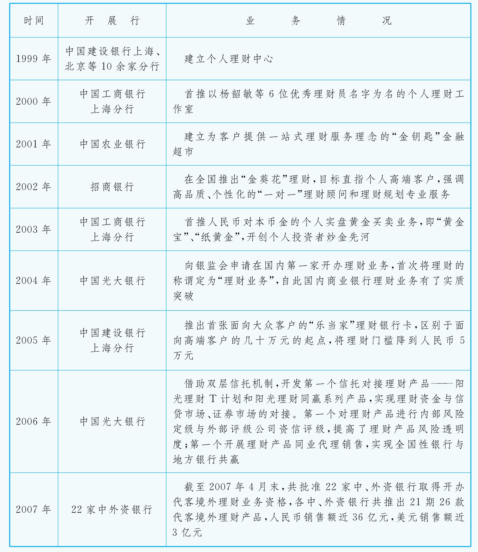商业银行个人理财(哪家银行理财收益高又安全)