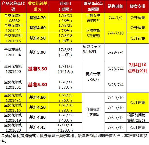 银行代销理财产品(银行代销理财产品销售的基本原则)