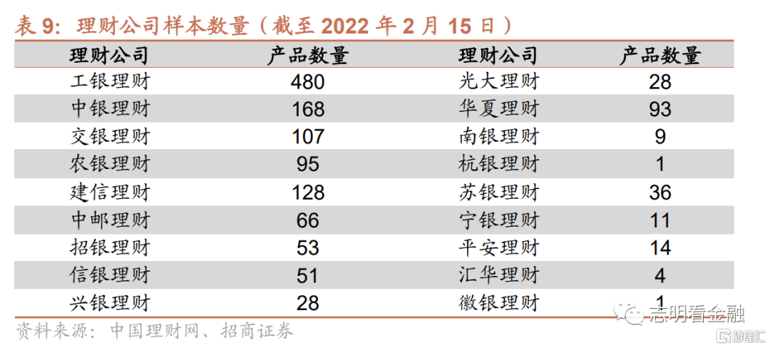银行理财怎么算收益(10万存定期还是买理财)