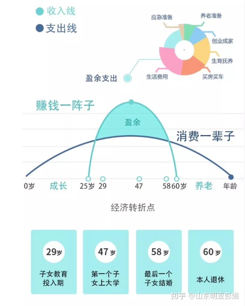 理财周期(理财周期净值和封闭净值是什么意思)