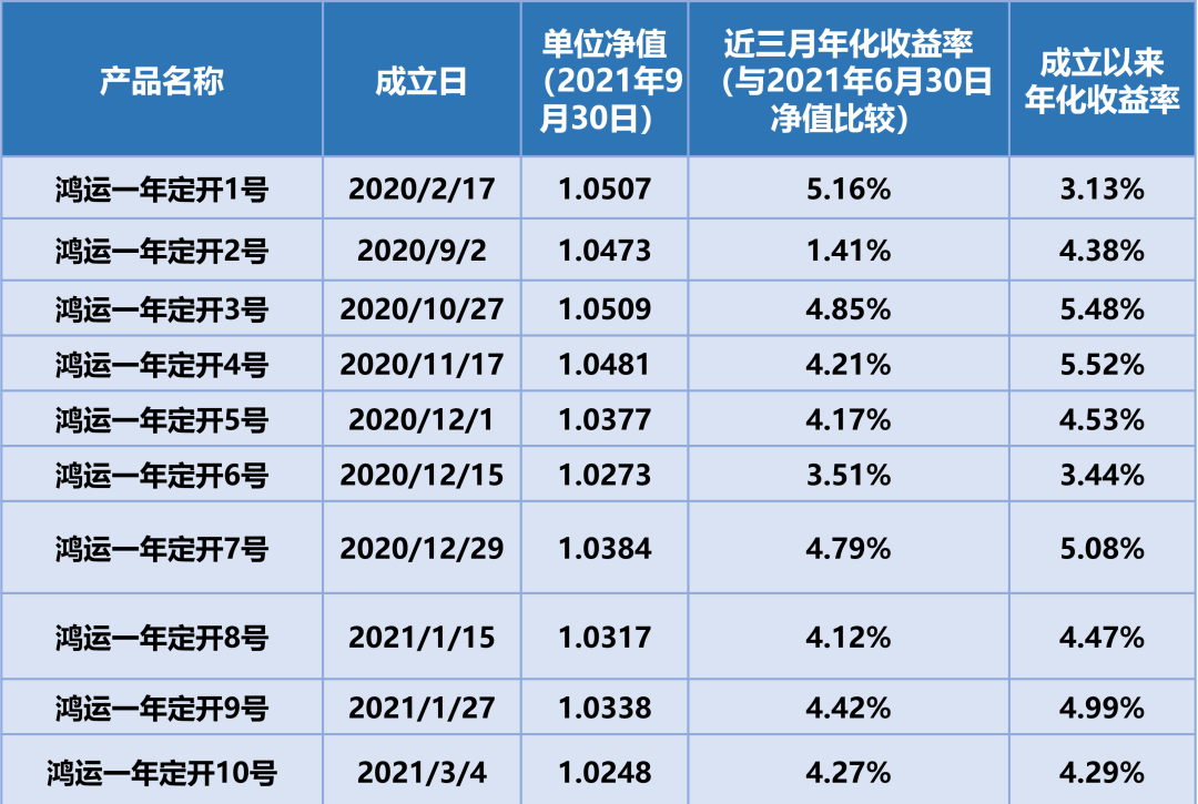 半年理财(半年理财到期会自动续期吗)