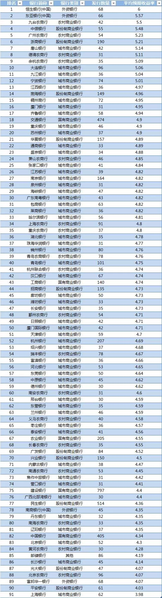 银行理财网(银行理财网站)
