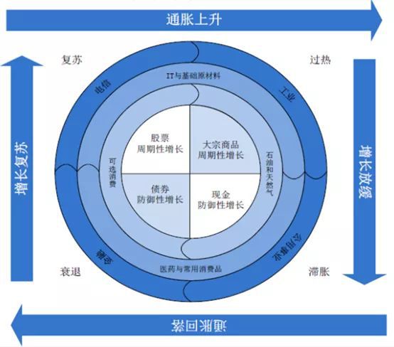 理财周期(理财周期滚动式和封闭式有什么区别)