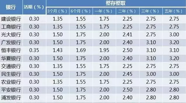 哪个银行的理财产品好(哪个银行的理财产品好收益稳定)