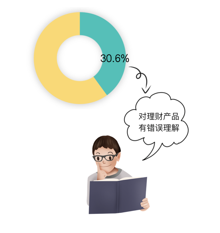 理财途径(个人理财方式有哪些)