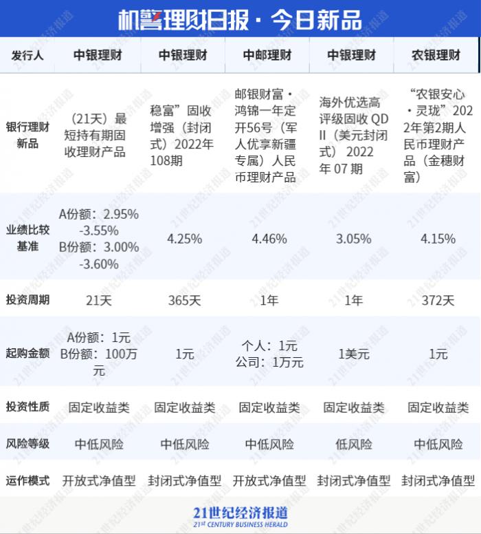 50万理财(50万理财32%一个月多少?)