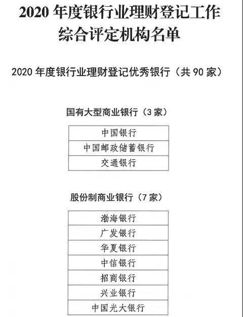 理财名单(理财名单制销售什么意思)