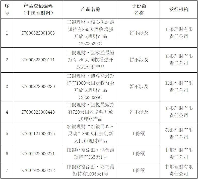 理财名单(理财名单制销售什么意思)