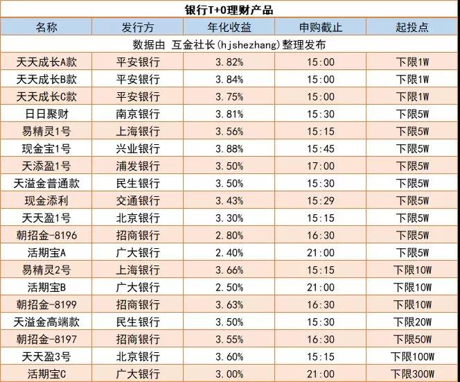 理财银行排行(银行理财排行榜)