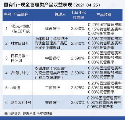 短期理财产品排行(短期理财产品排行2017)
