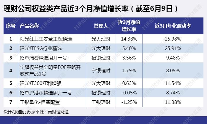 哪个银行的理财产品好(哪个银行的理财产品好的)