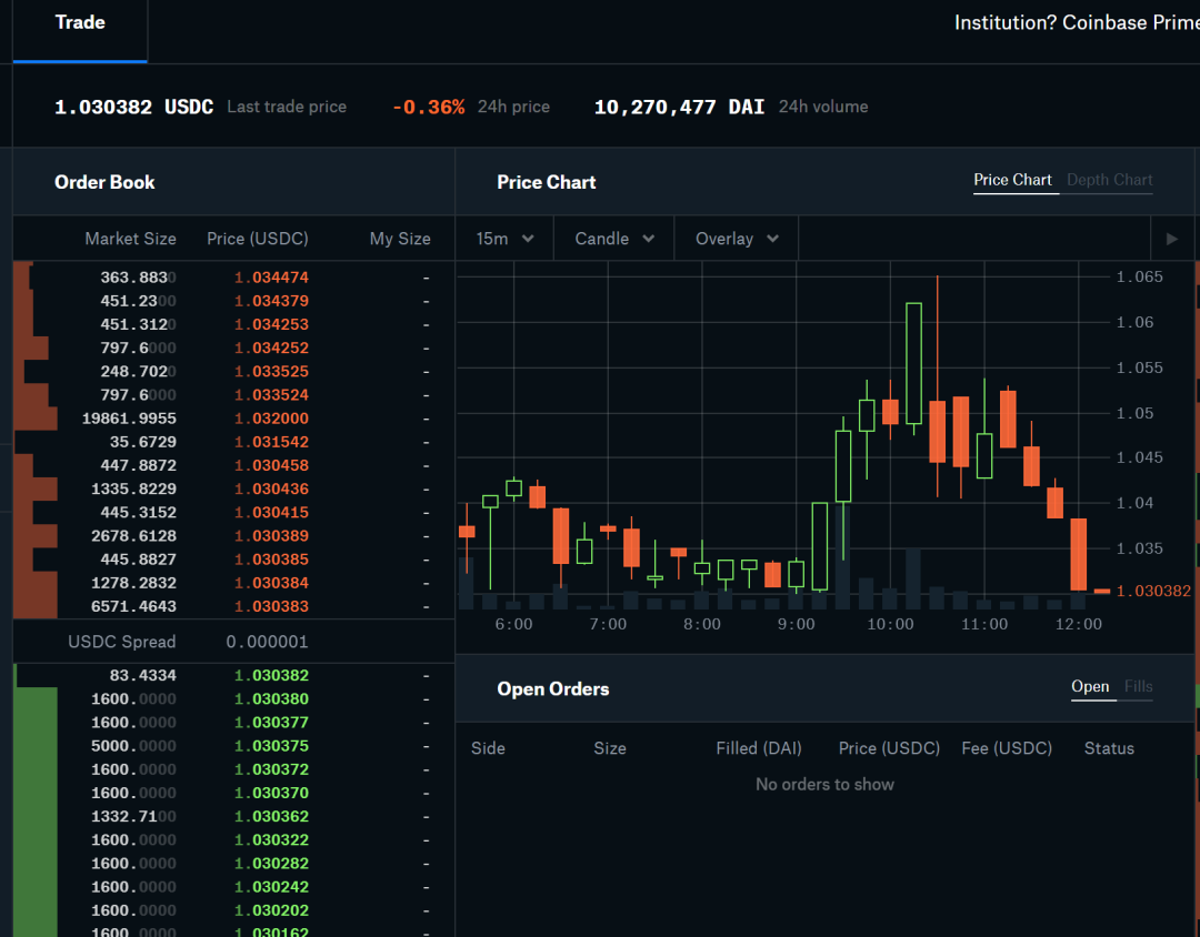 USDT最新行情(usdt币今日行情)