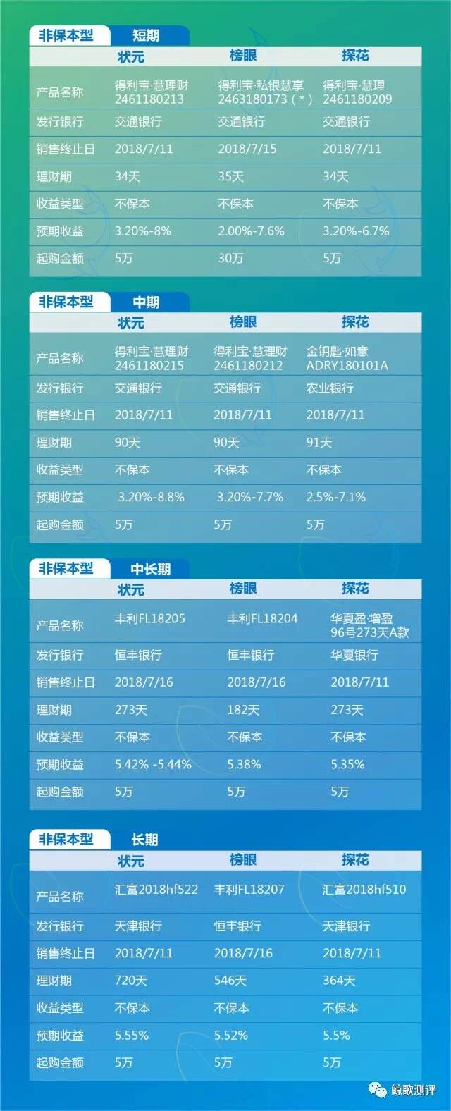 买银行的什么理财产品(在银行买什么理财产品好)