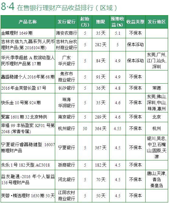 买银行的什么理财产品(在银行买什么理财产品好)