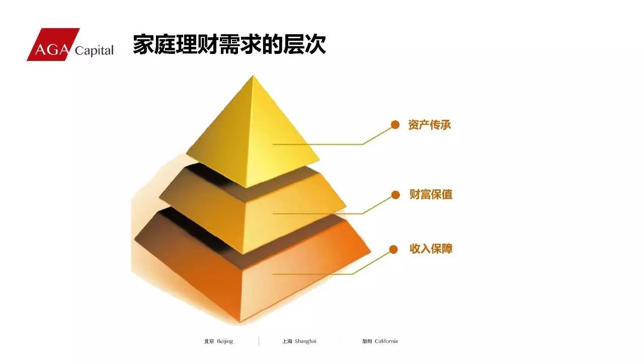 家庭规划理财(家庭规划理财师)