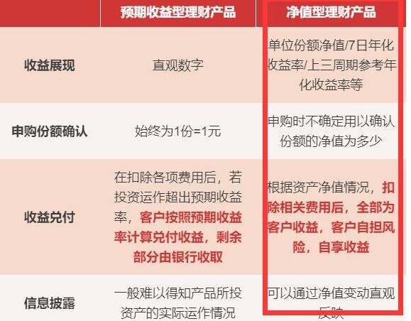 理财投资查询(理财产品查询网站)
