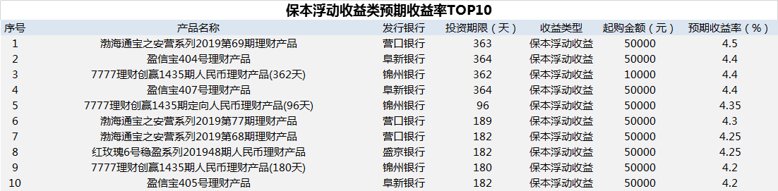 融360理财(融360理财招聘信息)