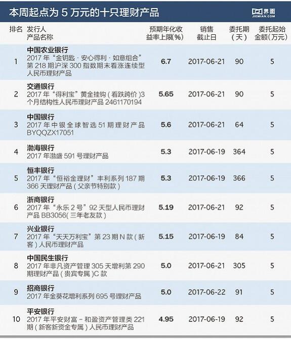 融360理财(融360ceo)