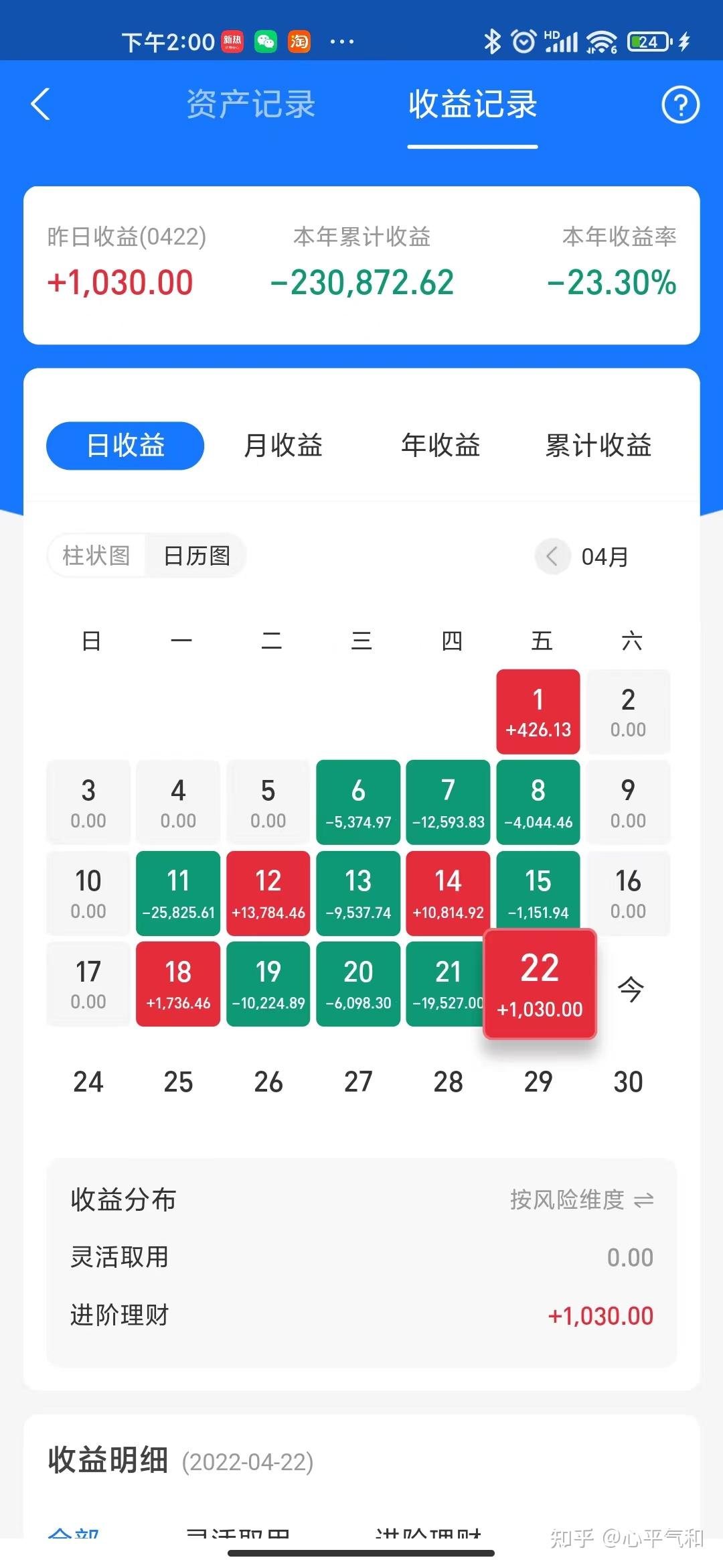 投资理财知乎(投资理财选择可靠的理财平台)