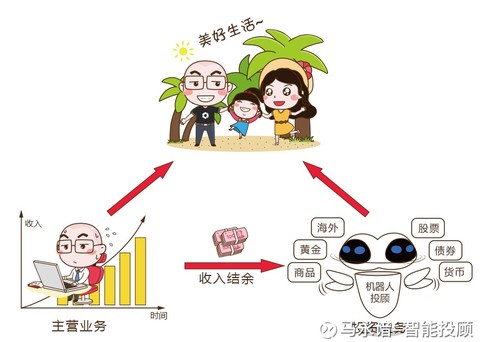 投顾理财(投顾理财和组合基金有什么区别)