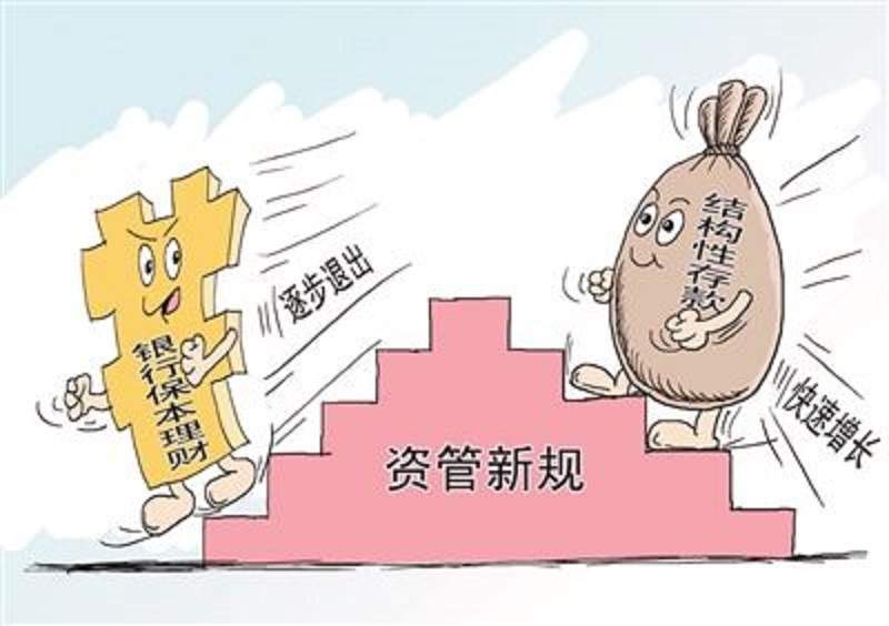 结构理财产品(银行结构性理财是什么意思)