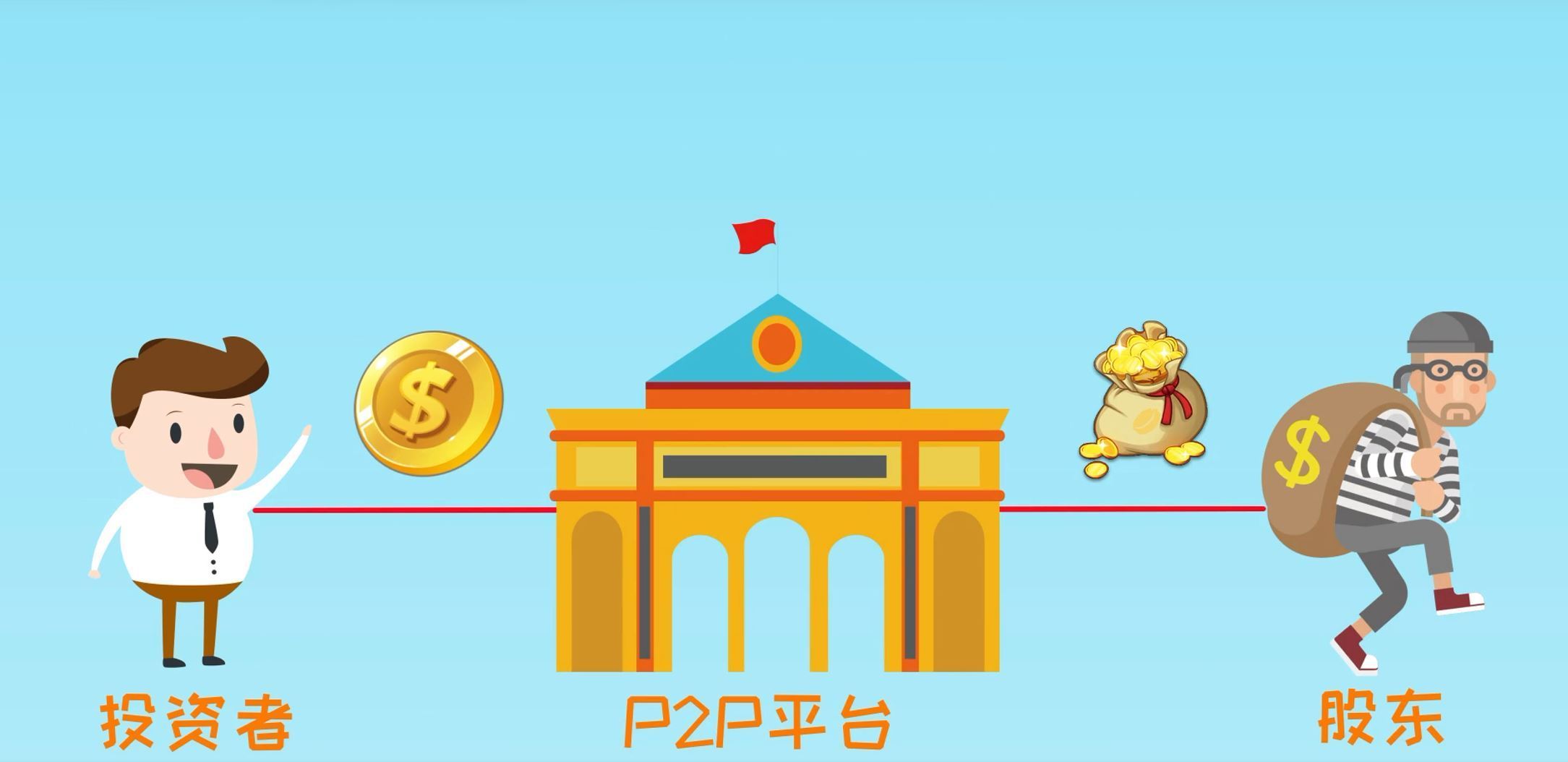 最新p2p理财(国家如何处置p2p最新)