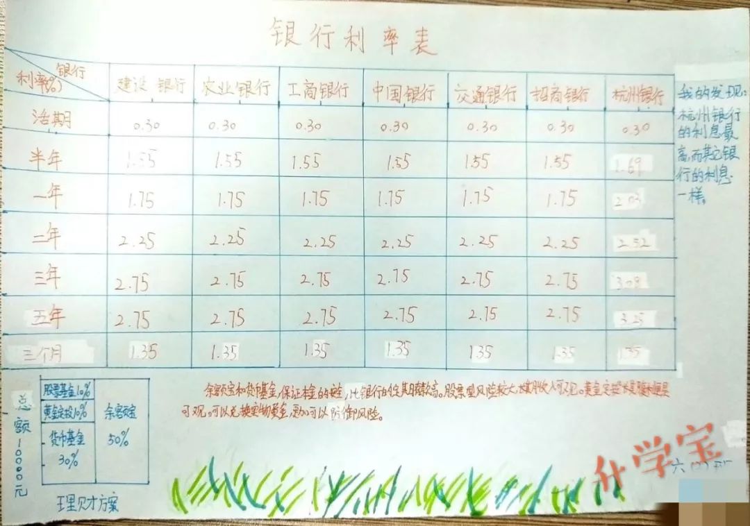 学生怎么理财(学生怎么理财最安全又赚钱)