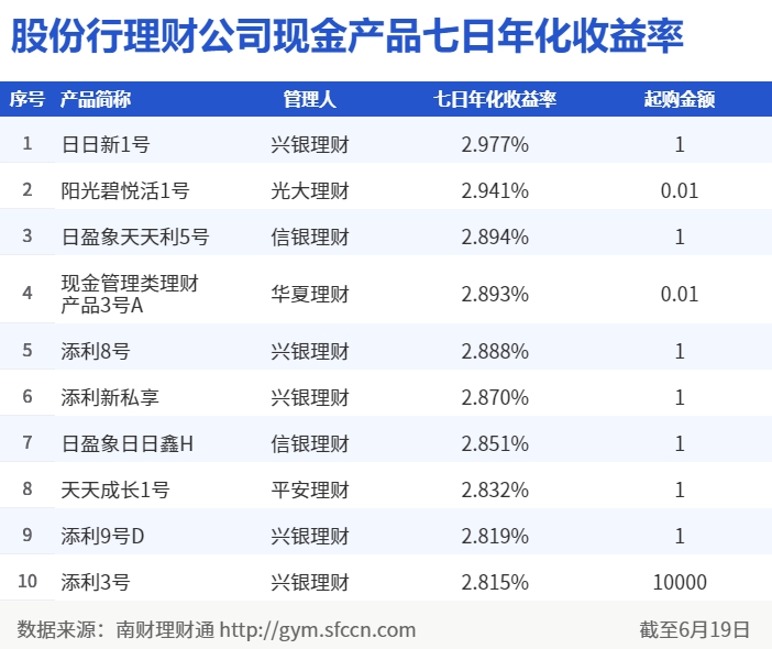 交通银理财产品(保本理财哪个银行高)