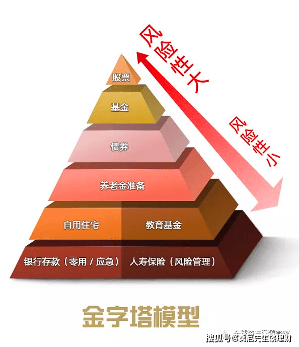 家庭规划理财(家庭理财规划书)