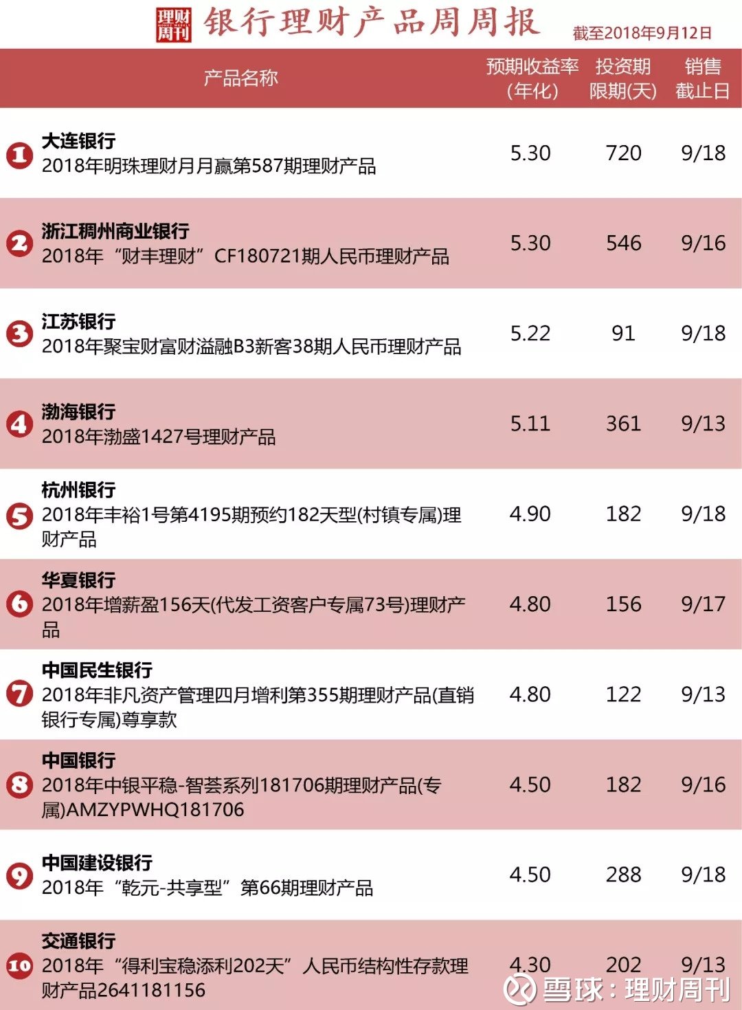 理财产品投资什么(理财产品投资什么比较好)