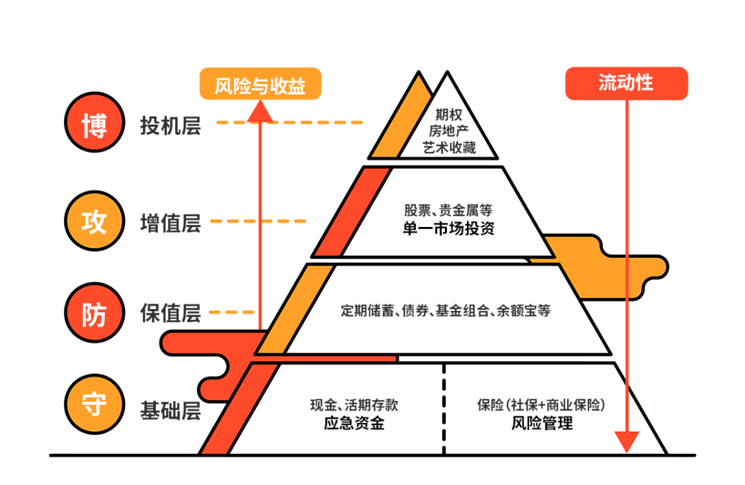 理财产品设计(互联网金融理财产品设计)