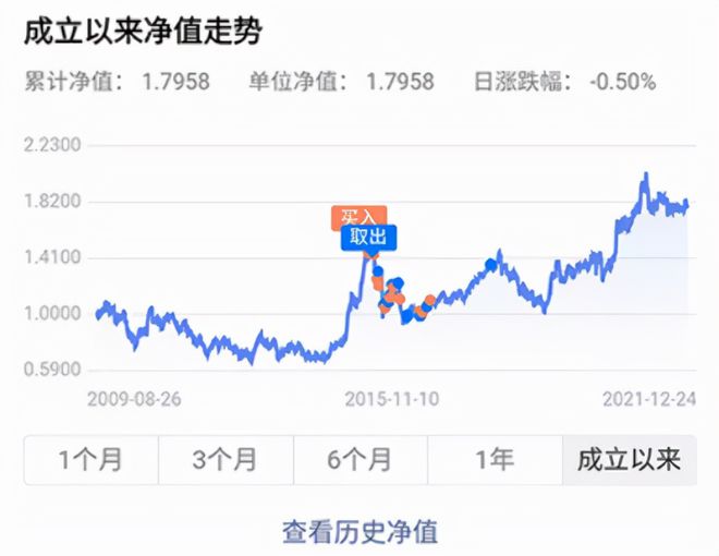理财通股票(理财通股票手续费)