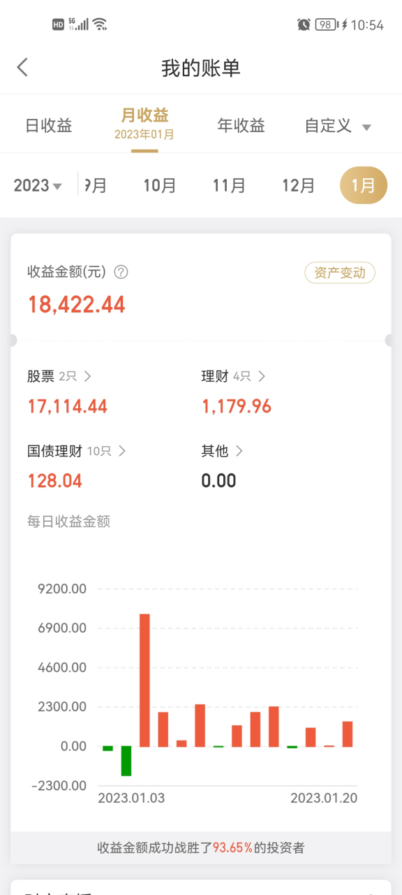 20万理财(20万理财一年收益多少)