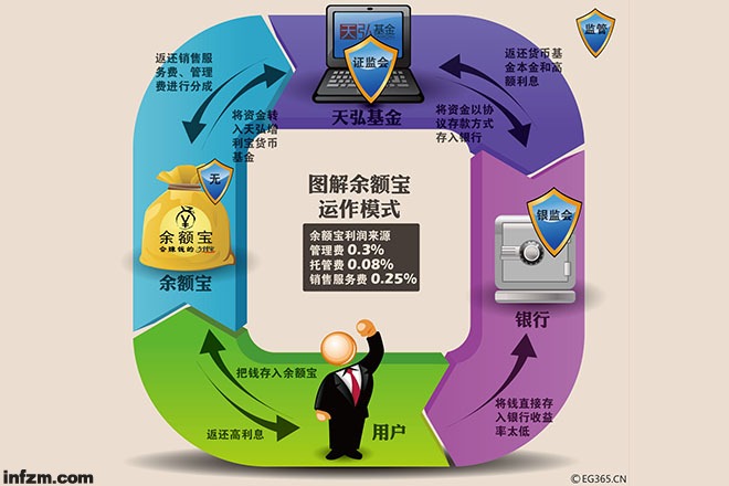 余额宝与理财通(余额宝与理财通的比较与分析)
