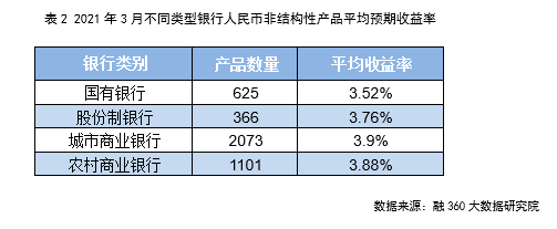 银行理财收益怎么算(银行理财收益算法分析)