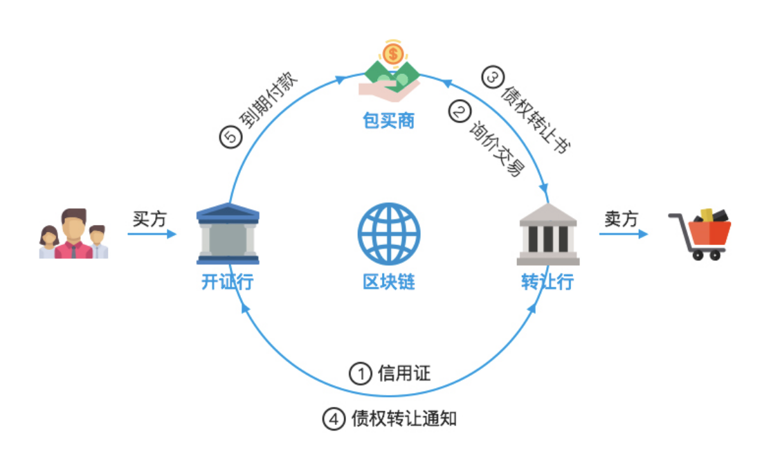 区块链中国交易平台(区块链交易平台是什么)