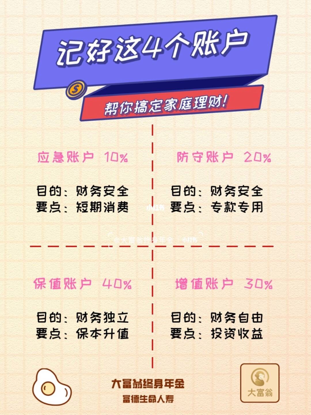 理财投资管理(理财投资管理办法)