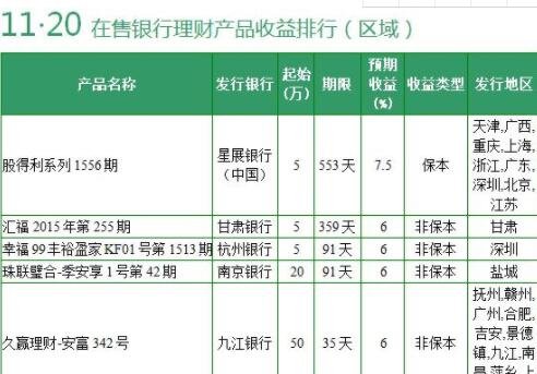 个人投资理财产品(个人投资理财产品信息查询平台)