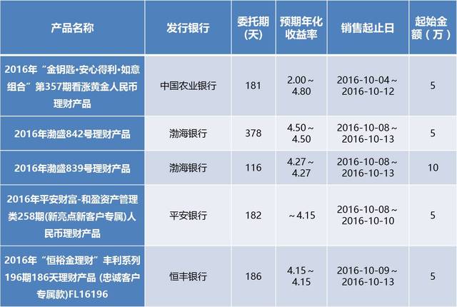 理财规定(理财新规3个基本原则)