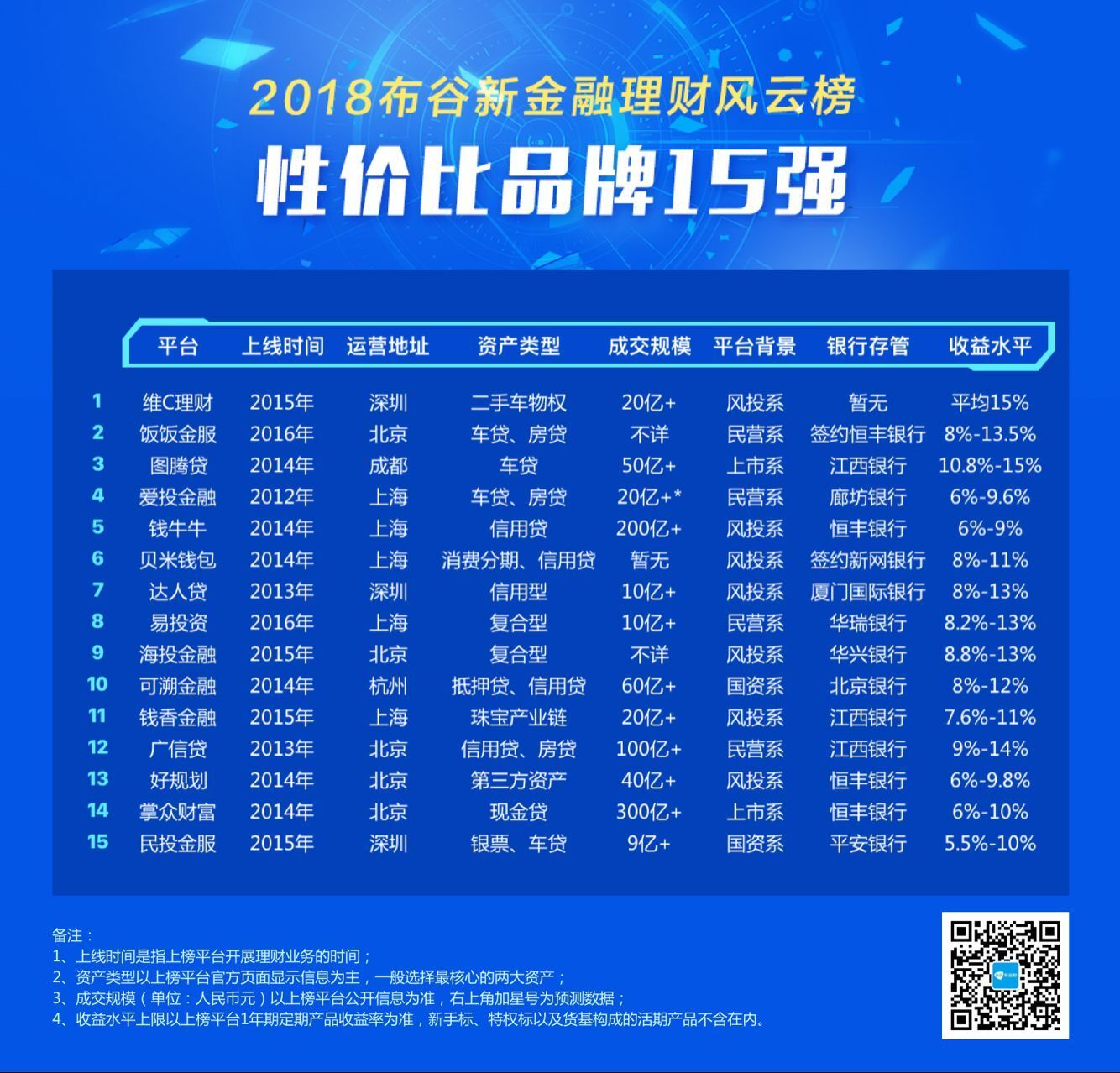 理财名单(理财名单制是什么意思)