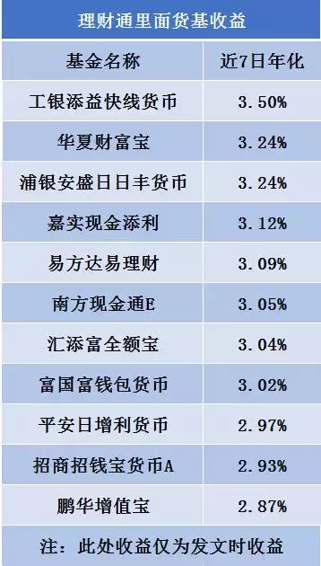 余额宝理财通收益(余额宝 理财通 收益)